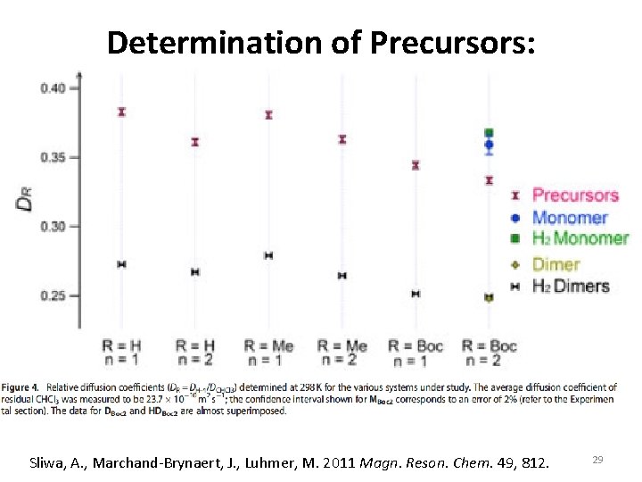 Determination of Precursors: Sliwa, A. , Marchand-Brynaert, J. , Luhmer, M. 2011 Magn. Reson.