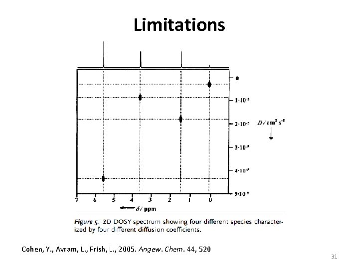Limitations Cohen, Y. , Avram, L. , Frish, L. , 2005. Angew. Chem. 44,