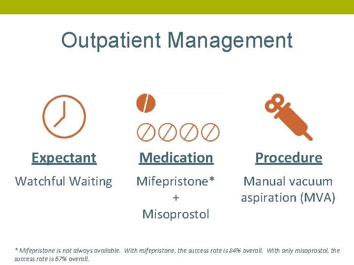 Outpatient Management Expectant Medication Procedure Watchful Waiting Mifepristone* + Misoprostol Manual vacuum aspiration (MVA)