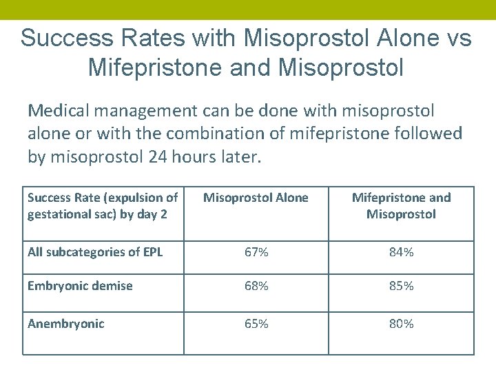Success Rates with Misoprostol Alone vs Mifepristone and Misoprostol Medical management can be done