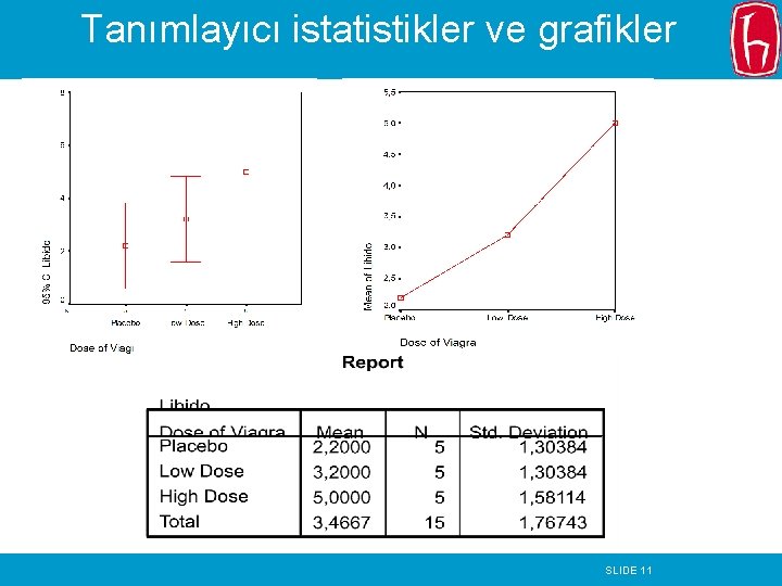 Tanımlayıcı istatistikler ve grafikler SLIDE 11 Tanımlayıcı istatistikler ve grafikler SLIDE 11
