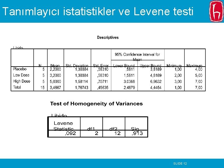 Tanımlayıcı istatistikler ve Levene testi SLIDE 12 Tanımlayıcı istatistikler ve Levene testi SLIDE 12