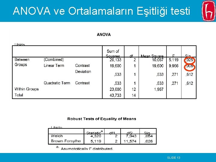 ANOVA ve Ortalamaların Eşitliği testi SLIDE 13 ANOVA ve Ortalamaların Eşitliği testi SLIDE 13