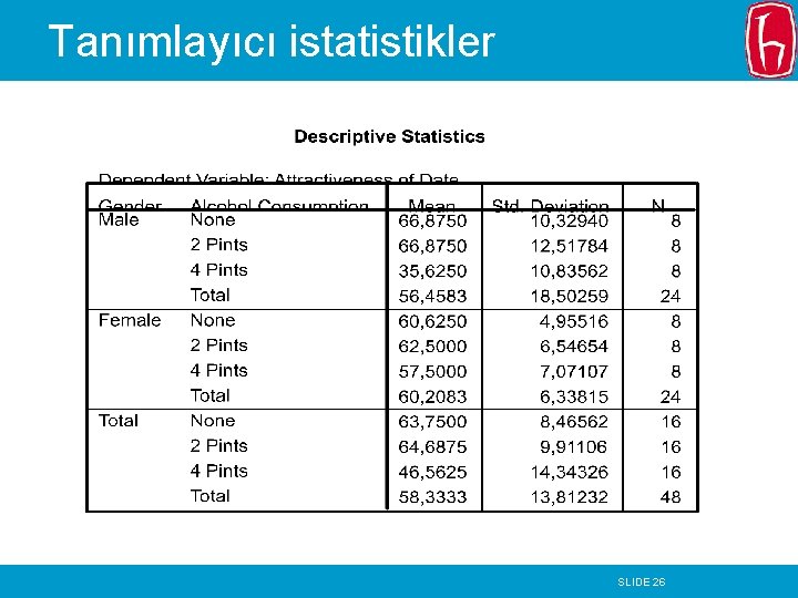 Tanımlayıcı istatistikler SLIDE 26 Tanımlayıcı istatistikler SLIDE 26