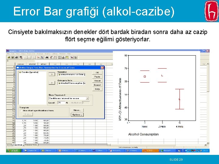 Error Bar grafiği (alkol-cazibe) Cinsiyete bakılmaksızın denekler dört bardak biradan sonra daha az cazip Error Bar grafiği (alkol-cazibe) Cinsiyete bakılmaksızın denekler dört bardak biradan sonra daha az cazip