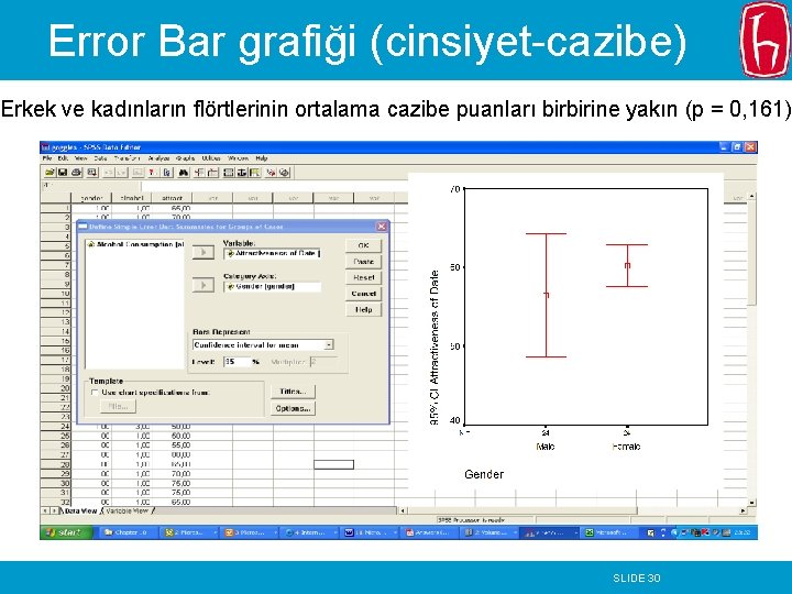 Error Bar grafiği (cinsiyet-cazibe) Erkek ve kadınların flörtlerinin ortalama cazibe puanları birbirine yakın (p Error Bar grafiği (cinsiyet-cazibe) Erkek ve kadınların flörtlerinin ortalama cazibe puanları birbirine yakın (p
