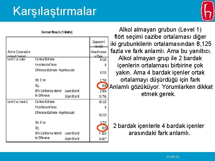 Karşılaştırmalar Alkol almayan grubun (Level 1) flört seçimi cazibe ortalaması diğer iki grubunkilerin ortalamasından Karşılaştırmalar Alkol almayan grubun (Level 1) flört seçimi cazibe ortalaması diğer iki grubunkilerin ortalamasından