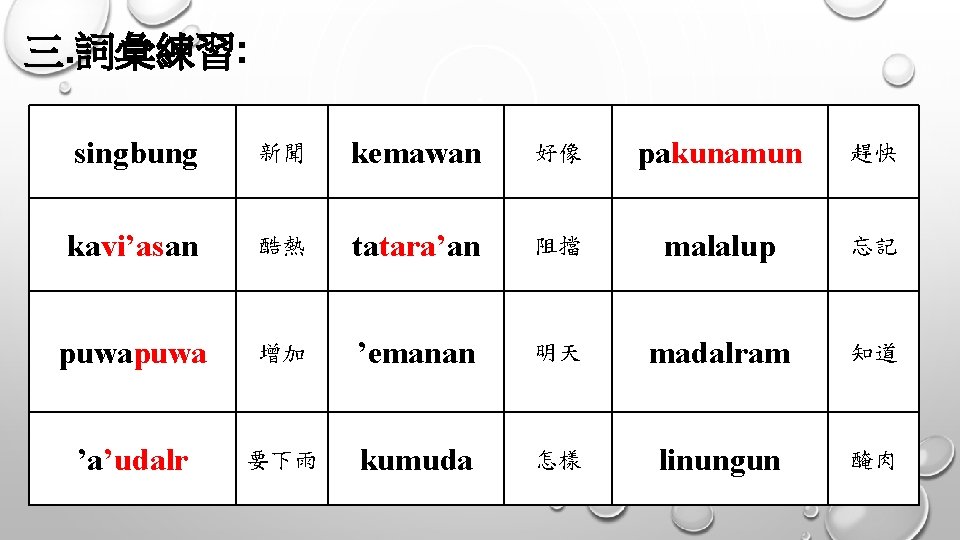 三. 詞彙練習: singbung 新聞 kemawan 好像 pakunamun 趕快 kavi’asan 酷熱 tatara’an 阻擋 malalup 忘記