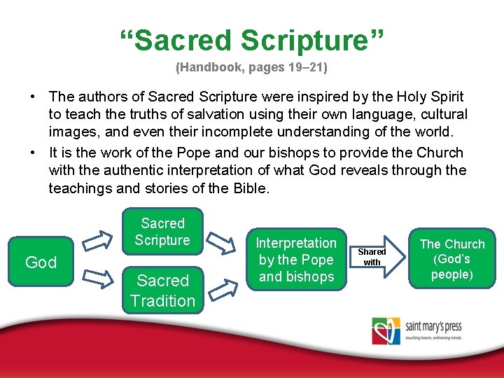 “Sacred Scripture” (Handbook, pages 19– 21) • The authors of Sacred Scripture were inspired
