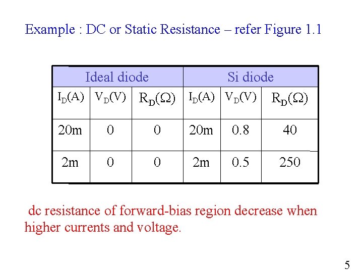 Example : DC or Static Resistance – refer Figure 1. 1 Ideal diode Si
