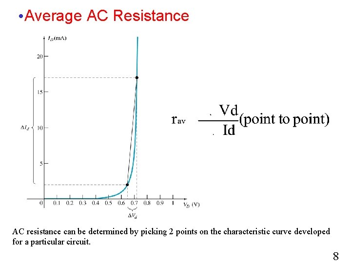  • Average AC Resistance AC resistance can be determined by picking 2 points