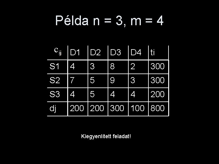 Példa n = 3, m = 4 D 1 D 2 D 3 D