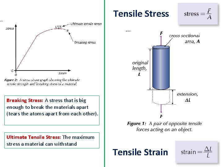 Tensile Stress Breaking Stress: A stress that is big enough to break the materials