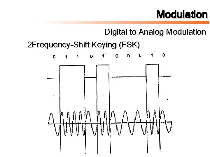 Modulation Digital to Analog Modulation. 2 Frequency-Shift Keying (FSK) 