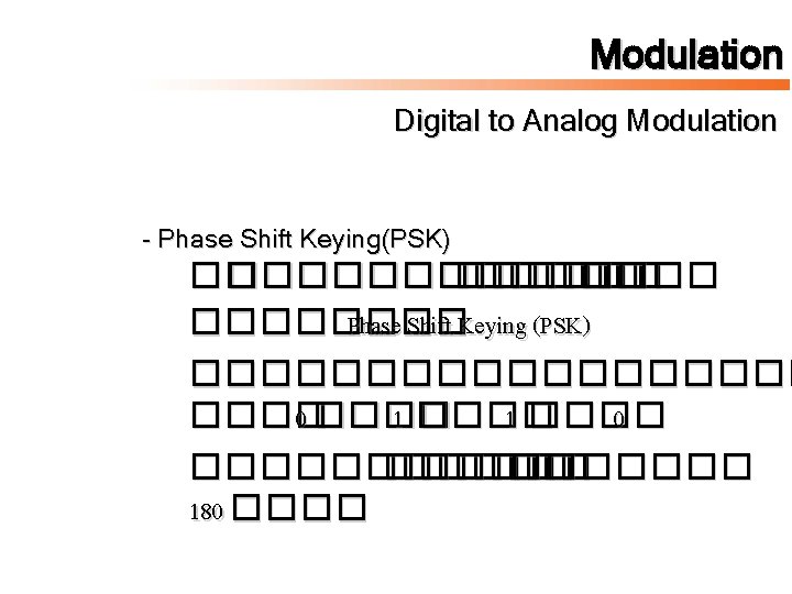 Modulation Digital to Analog Modulation - Phase Shift Keying(PSK) �� ������ ������ Phase Shift