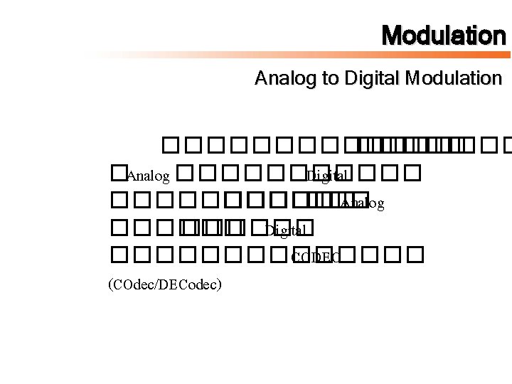 Modulation Analog to Digital Modulation �������� �Analog ������ Digital ������ Analog ������ Digital �������