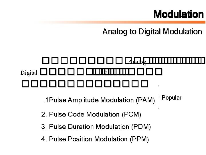 Modulation Analog to Digital Modulation ��������� Analog ������ Digital ����� �� 2 ����������. 1