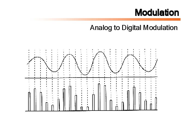 Modulation Analog to Digital Modulation 