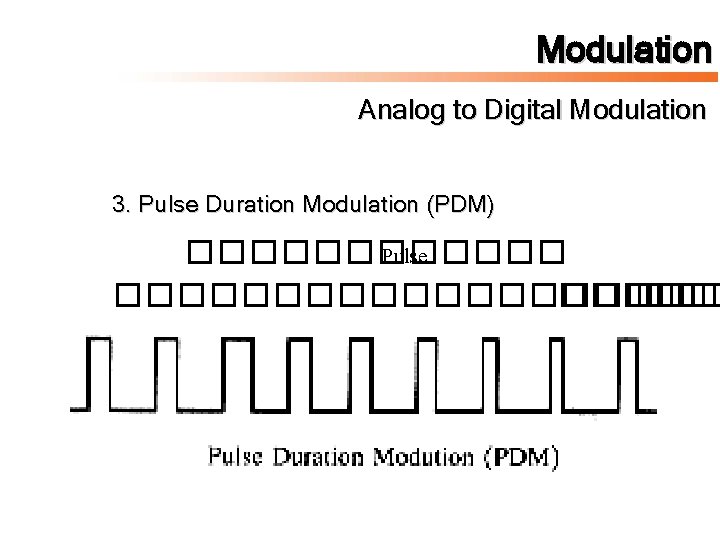 Modulation Analog to Digital Modulation 3. Pulse Duration Modulation (PDM) ������ Pulse ���������� ���