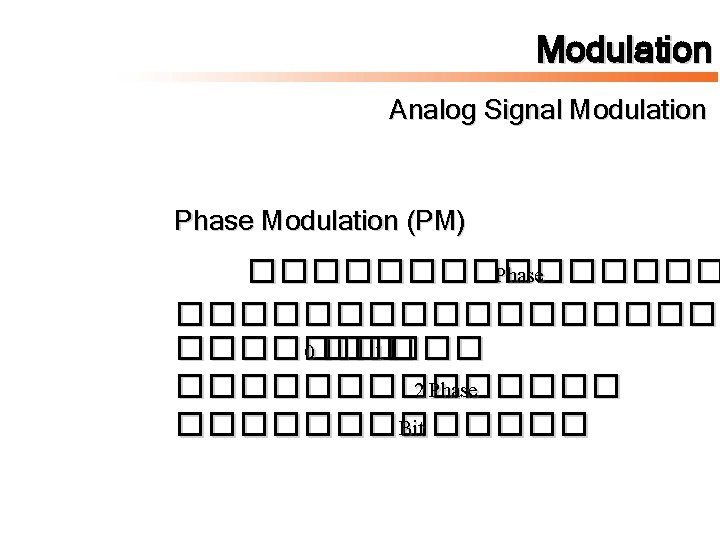 Modulation Analog Signal Modulation Phase Modulation (PM) �������� Phase ��������� 0 ��� 1 ���������