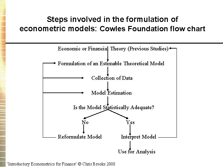 Steps involved in the formulation of econometric models: Cowles Foundation flow chart Economic or