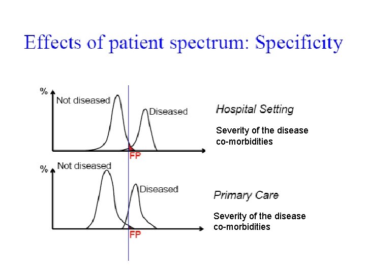 Severity of the disease co-morbidities Severityof ofthe thedisease Severity co-morbidities 