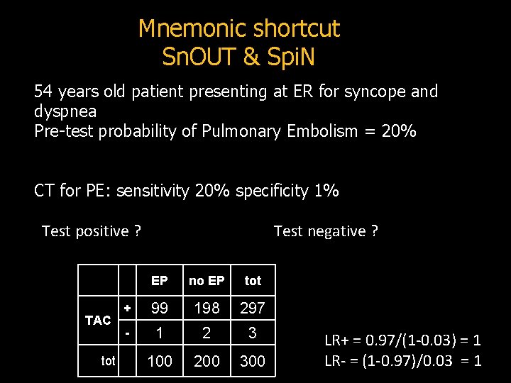 Mnemonic shortcut Sn. OUT & Spi. N 54 years old patient presenting at ER