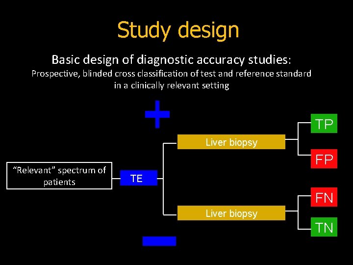 Study design Basic design of diagnostic accuracy studies: Prospective, blinded cross classification of test