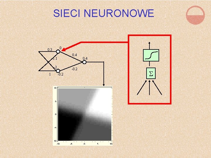 SIECI NEURONOWE 0 0. 3 0. 4 1. 1 -2 1 -0. 2 0.