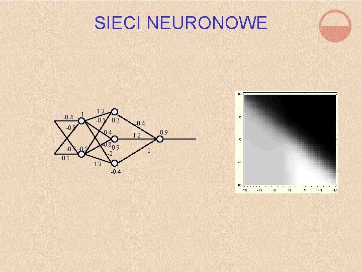 SIECI NEURONOWE -0. 4 1 1. 2 -0. 5 -0. 8 -0. 7 -0.