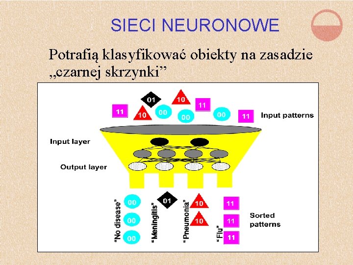 SIECI NEURONOWE Potrafią klasyfikować obiekty na zasadzie „czarnej skrzynki” 