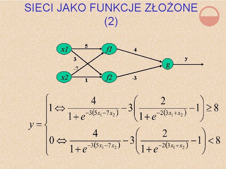 SIECI JAKO FUNKCJE ZŁOŻONE (2) 5 x 1 f 1 4 3 g -7