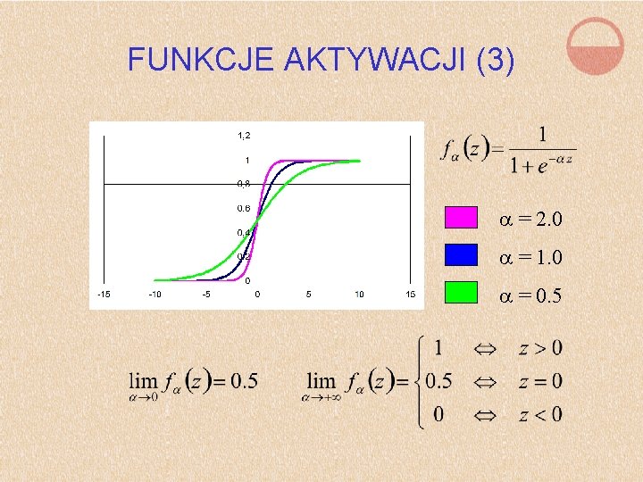 FUNKCJE AKTYWACJI (3) a = 2. 0 a = 1. 0 a = 0.