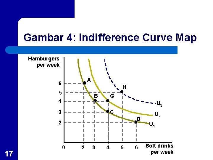 Gambar 4: Indifference Curve Map Hamburgers per week A 6 H 5 B 4