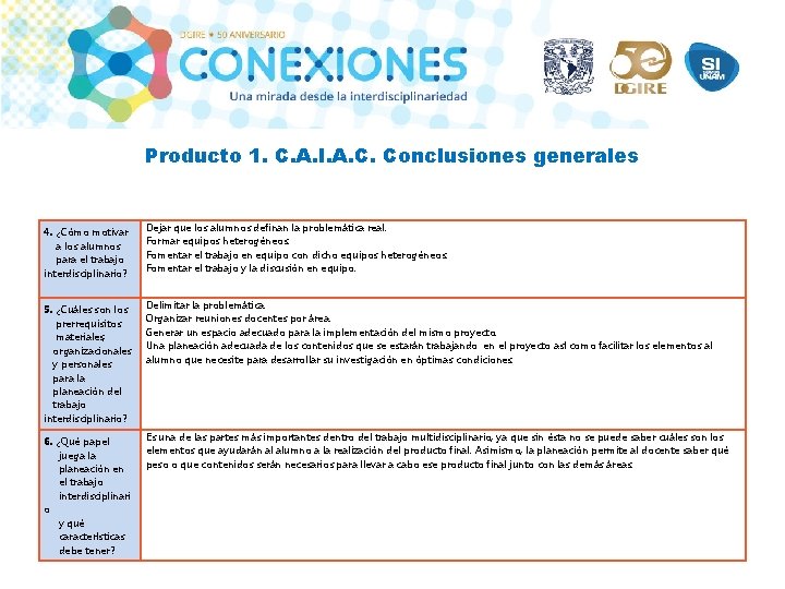 Producto 1. C. A. I. A. C. Conclusiones generales 4. ¿Cómo motivar a los