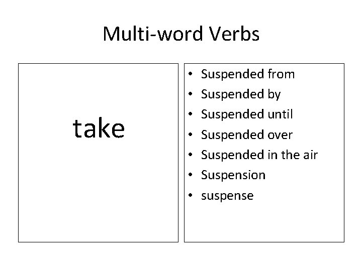 Multi-word Verbs take • • Suspended from Suspended by Suspended until Suspended over Suspended