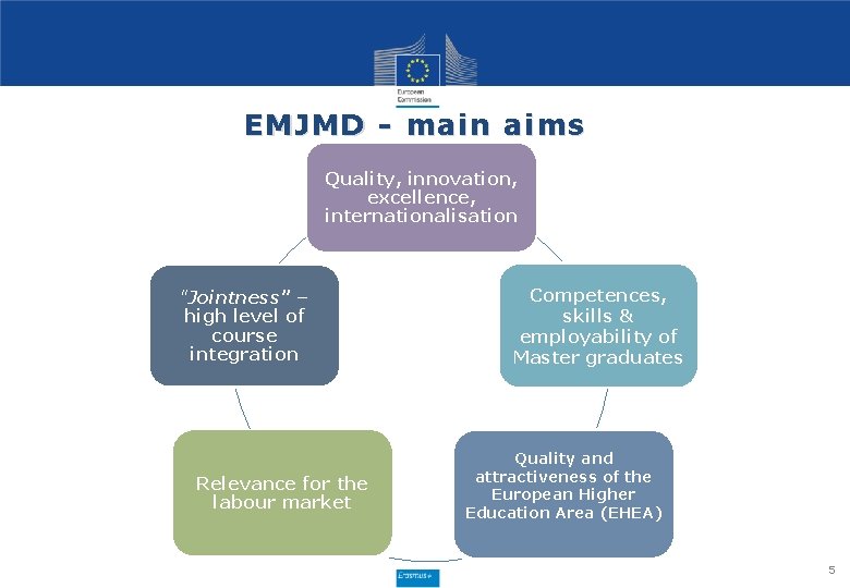 EMJMD - main aims Quality, innovation, excellence, internationalisation "Jointness" – high level of course