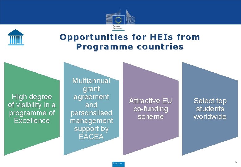 Opportunities for HEIs from Programme countries High degree of visibility in a programme of