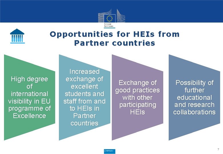 Opportunities for HEIs from Partner countries High degree of international visibility in EU programme