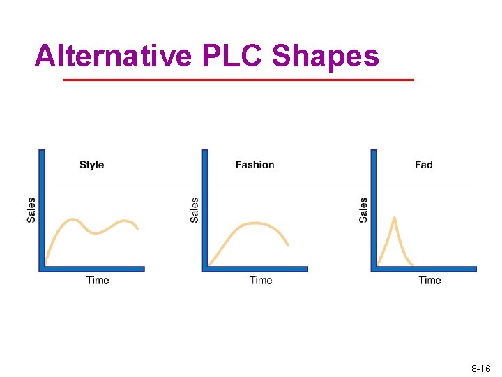 Alternative PLC Shapes 8 -16 