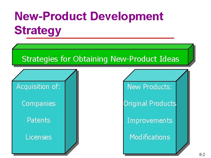 New-Product Development Strategy Strategies for Obtaining New-Product Ideas Acquisition of: New Products: Companies Original