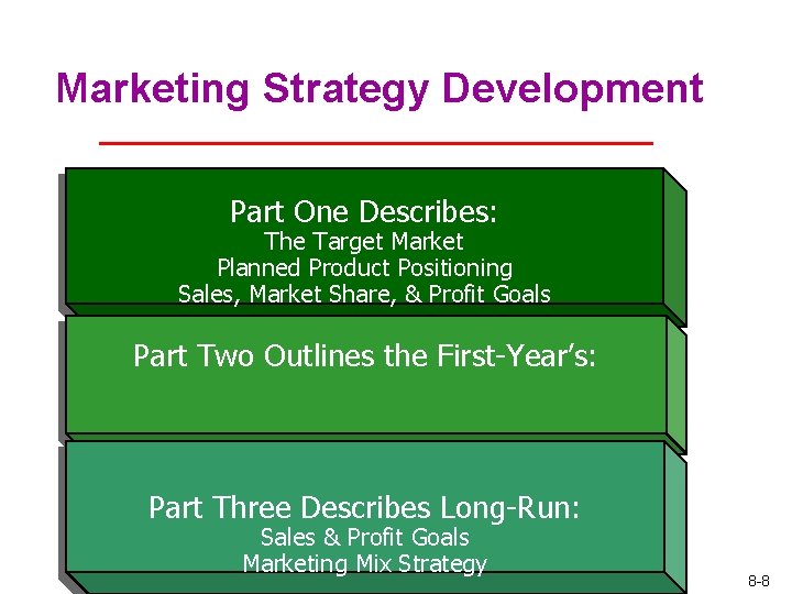 Marketing Strategy Development Part One Describes: The Target Market Planned Product Positioning Sales, Market