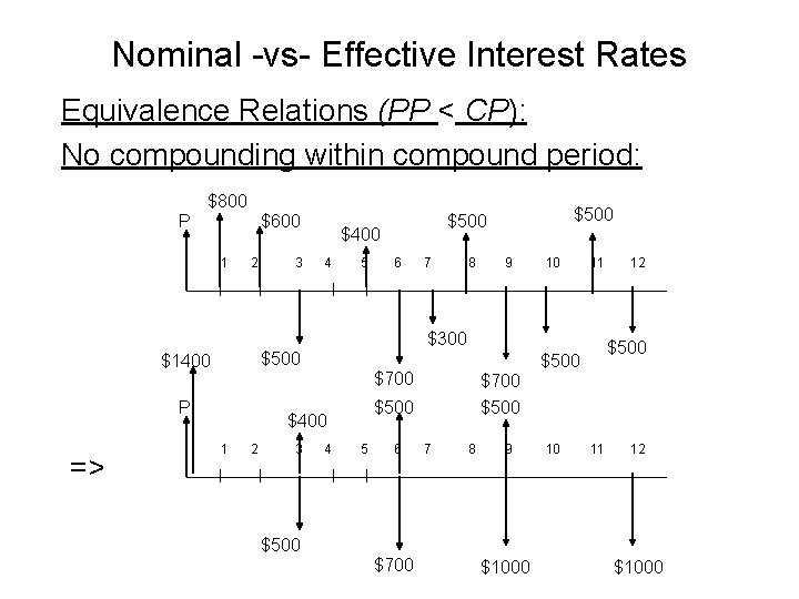 Nominal -vs- Effective Interest Rates Equivalence Relations (PP < CP): No compounding within compound