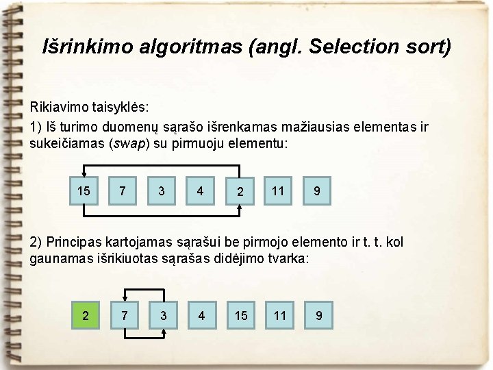 Išrinkimo algoritmas (angl. Selection sort) Rikiavimo taisyklės: 1) Iš turimo duomenų sąrašo išrenkamas mažiausias