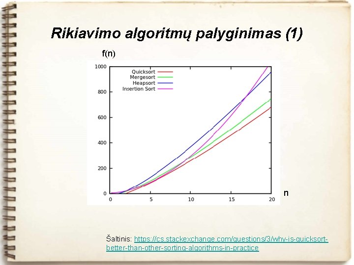 Rikiavimo algoritmų palyginimas (1) f(n) n Šaltinis: https: //cs. stackexchange. com/questions/3/why-is-quicksortbetter-than-other-sorting-algorithms-in-practice 