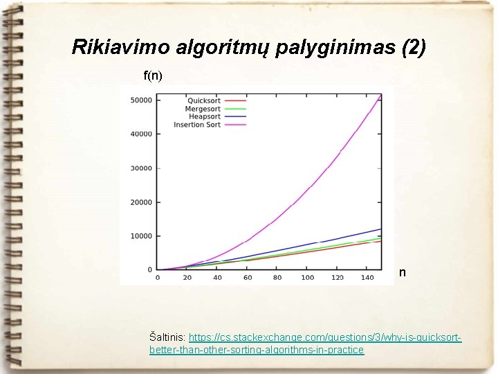 Rikiavimo algoritmų palyginimas (2) f(n) n Šaltinis: https: //cs. stackexchange. com/questions/3/why-is-quicksortbetter-than-other-sorting-algorithms-in-practice 