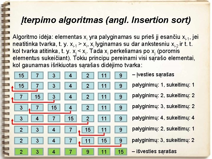 Įterpimo algoritmas (angl. Insertion sort) Algoritmo idėja: elementas xi yra palyginamas su prieš jį