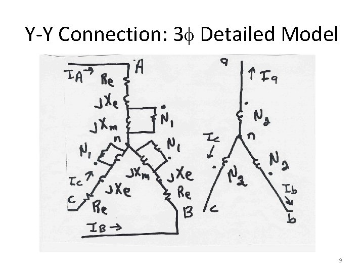 Y-Y Connection: 3 f Detailed Model 9 Y-Y Connection: 3 f Detailed Model 9