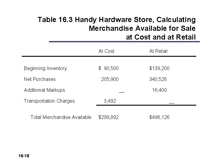 Table 16. 3 Handy Hardware Store, Calculating Merchandise Available for Sale at Cost and