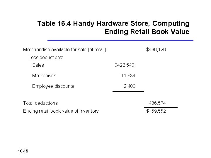 Table 16. 4 Handy Hardware Store, Computing Ending Retail Book Value Merchandise available for